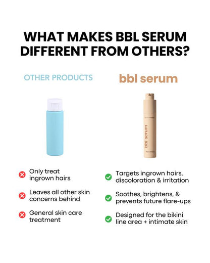 Bright Bikini Line Serum - Hydrating Formula with Salicylic Acid & Niacinamide for Smooth, Spot-Free Skin After Hair Removal